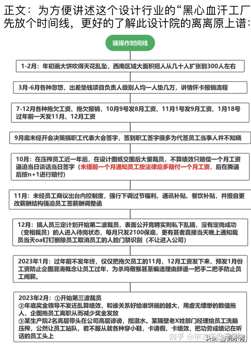 成都某设计院：年初画饼，年末裁员！天天研究整人... - 知乎