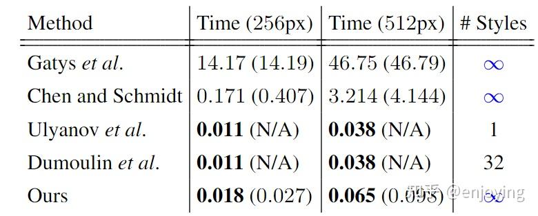 Arbitrary Style Transfer in Real-time with Adaptive Instance ...