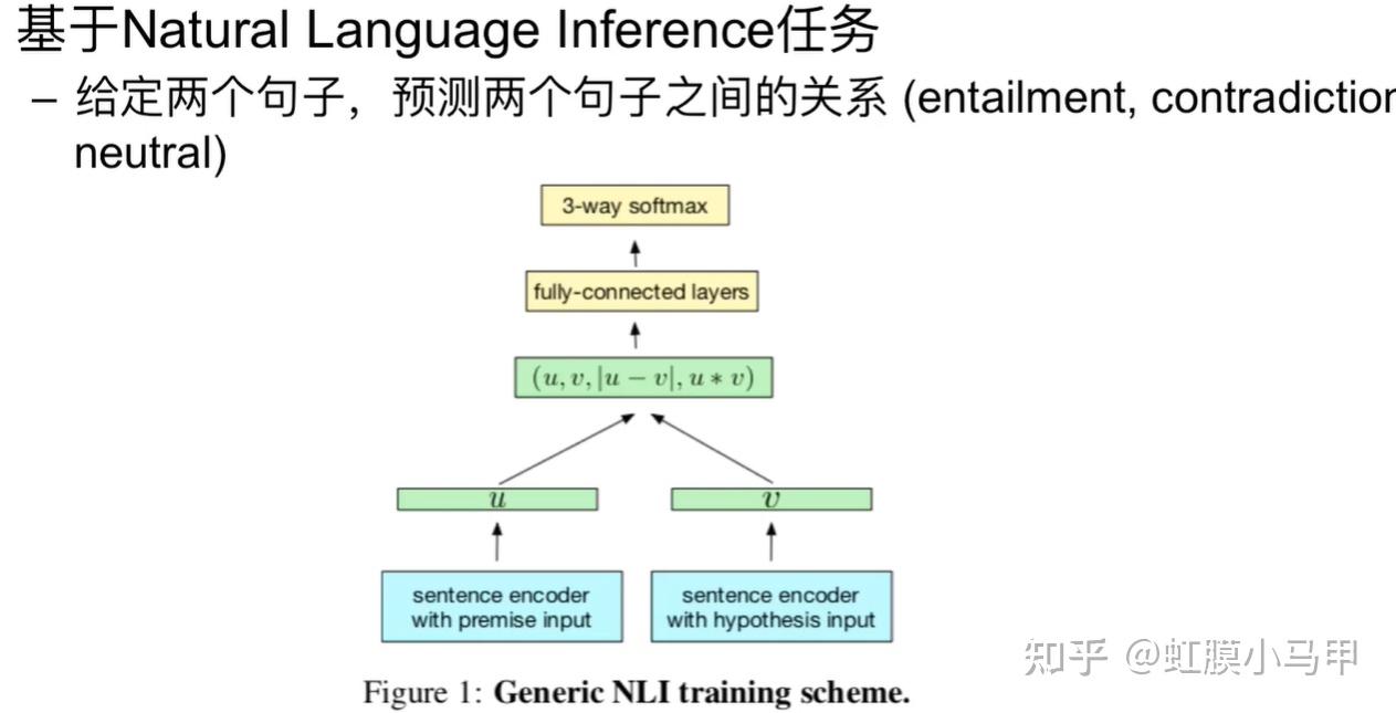  nlp 22 