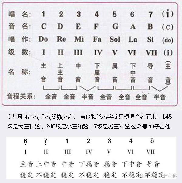 虫儿飞简谱左右手和弦_虫儿飞左右手数字简谱(4)