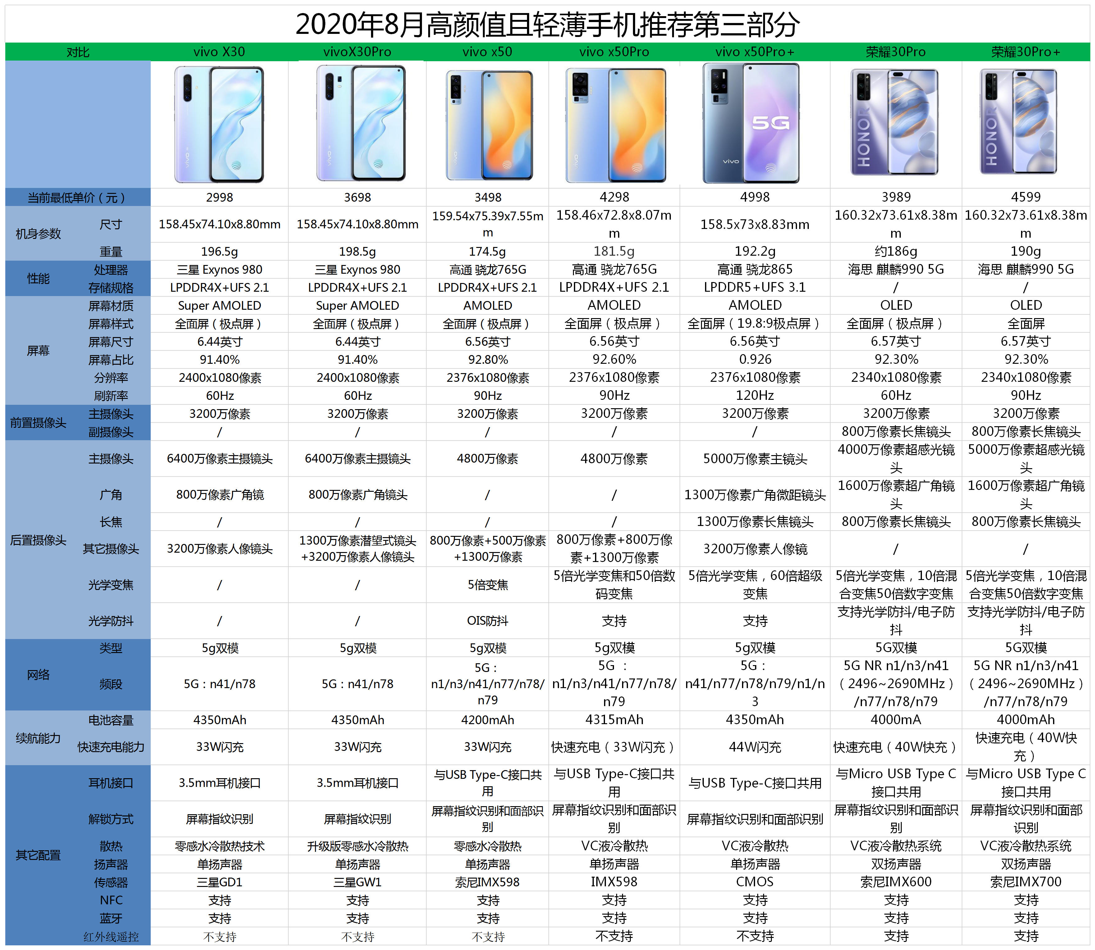 618购物节手机销量排行榜揭秘:谁是消费者的最爱?