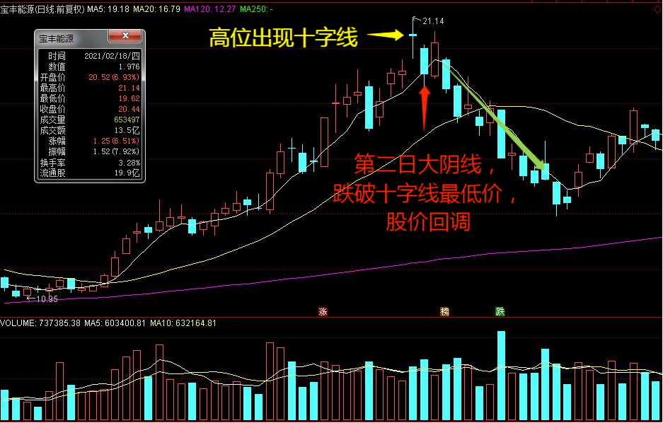 十字线的常见组合及运用
