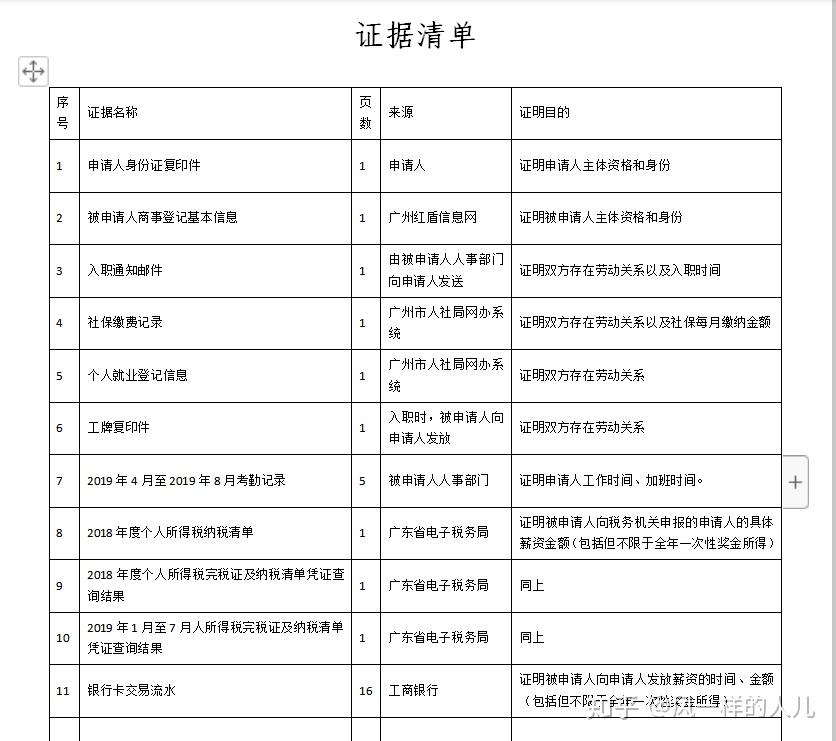 下面是我這邊申請仲裁提供的證據清單(因我勞動合同不見了所以清單上