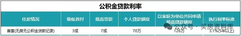 2024年深圳最新打新攻略!附带深圳最新购房资格,首付,利率,公积金等 - 知乎