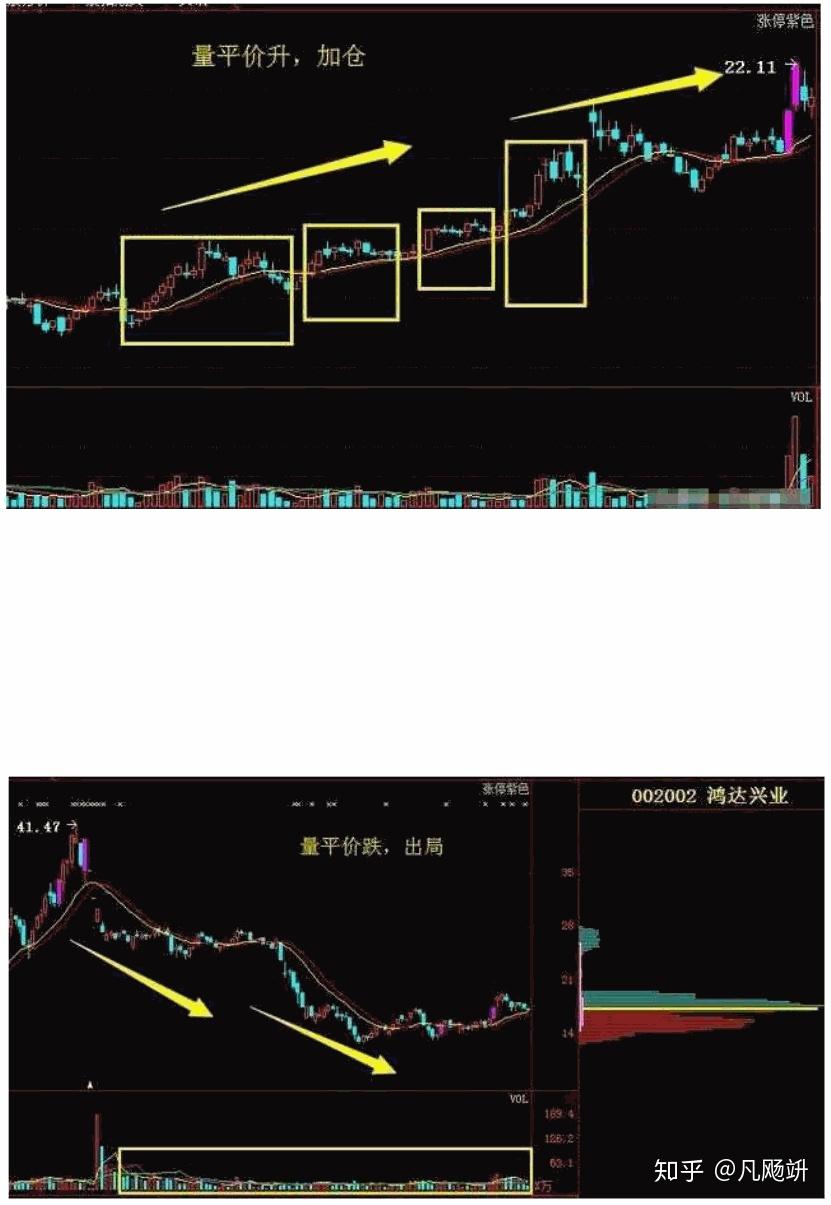 量價關係口訣字字見血只發一次