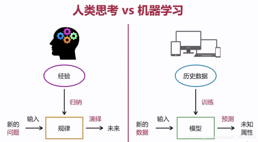 人工智能,机器学习与深度学习三者关系