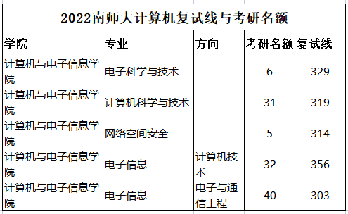 计算机考研院校推荐！计算机相关院校总排名，和十大计算机名校