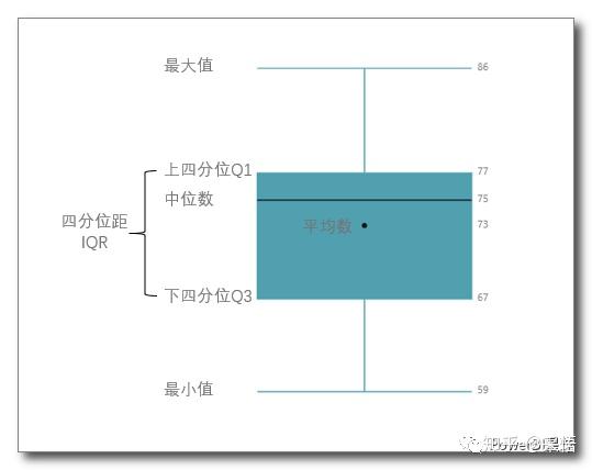 使用Power BI制作盒须图,轻松了解数据分布 - 知乎