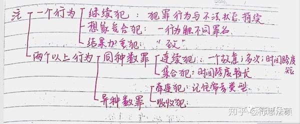 集合犯