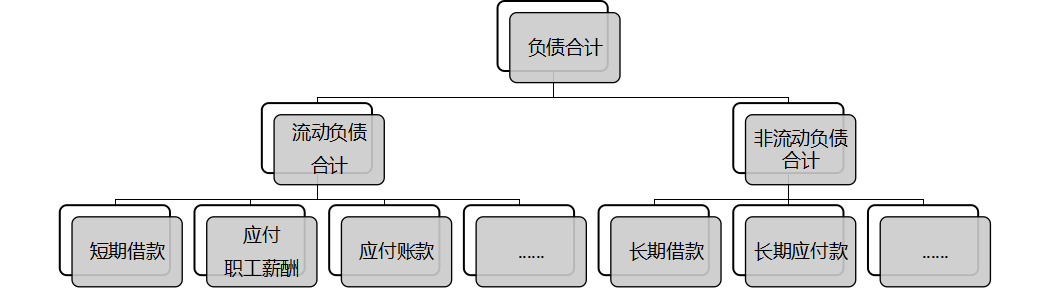 还在苦恼财务报表怎么看五分钟马上学会上篇资产负债表