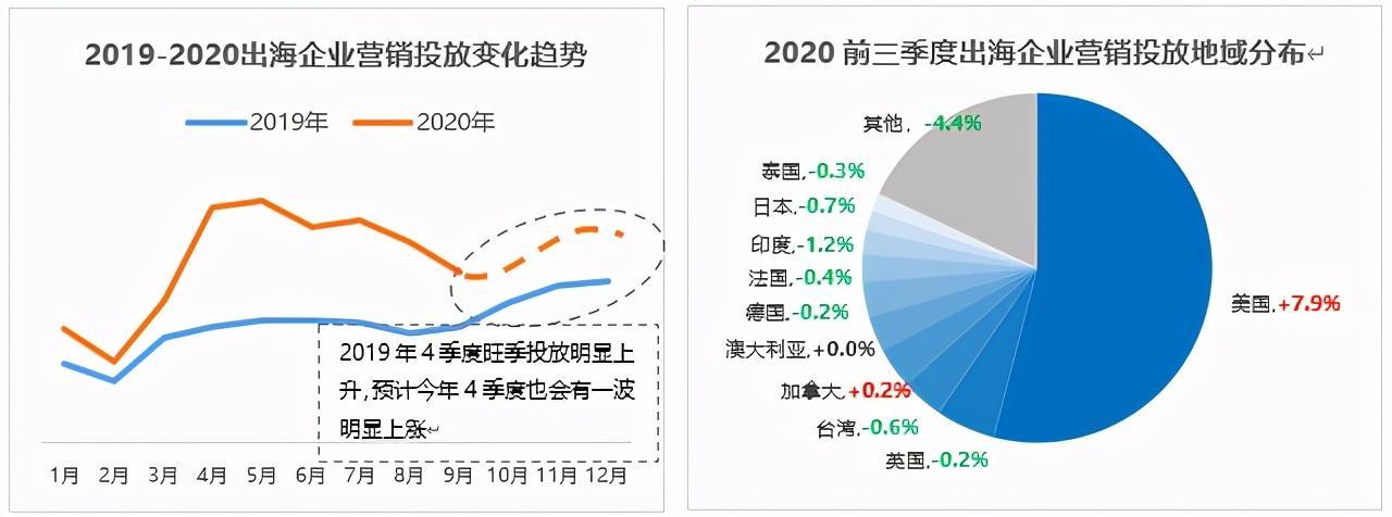 新冠疫情下的電商購物季海外市場還有機會嗎