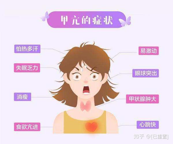 甲状腺疾病是怎么引起的 知乎