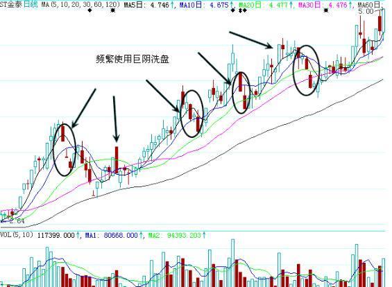 但凡出现巨量阴线洗盘建议满仓持股后市或将一飞冲天