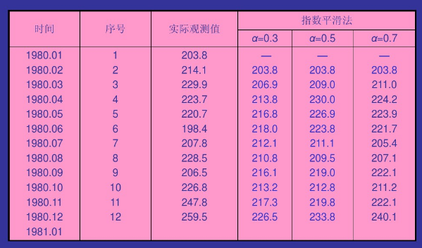 (1)加權平均vs算術平均算術平均數的定義:一般地,對於n個數x1,x2,x3,.