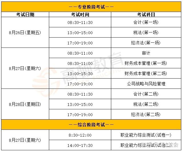 报考一建条件_陕西一建报考条件_一建报考资格审查