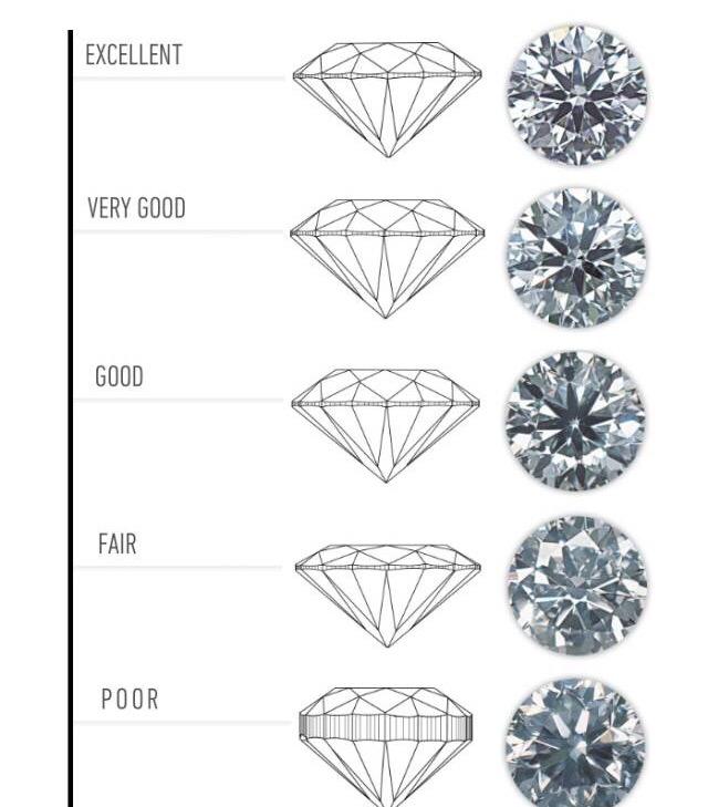 普通消费者对钻石4C指标的选择问题,卡拉,颜色