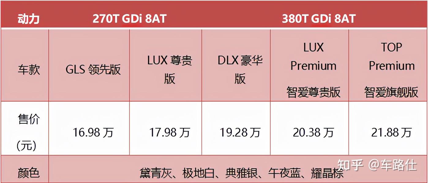 家用mpv新贵北京现代15t库斯途够用吗