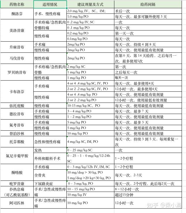 2)非甾體抗炎藥(nsaids)