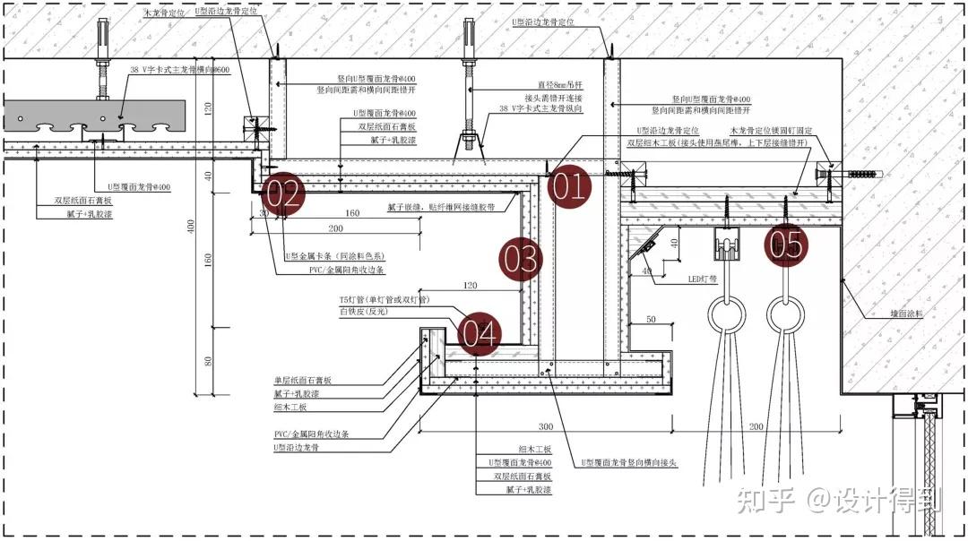 室内设计施工图深化025-8大“大神节点图”的要点解析，拿来吧你！ - 知乎