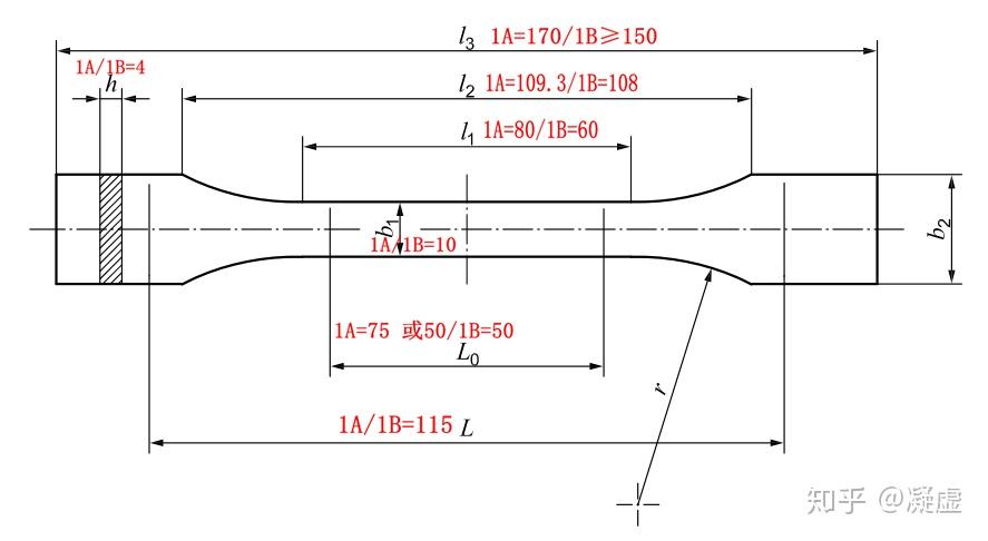 塑料拉伸样条常见类型