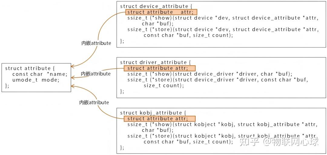 Sysfs Tree 从入门到精通:Linux sysfs 全解析,这一篇就够了 - 知乎