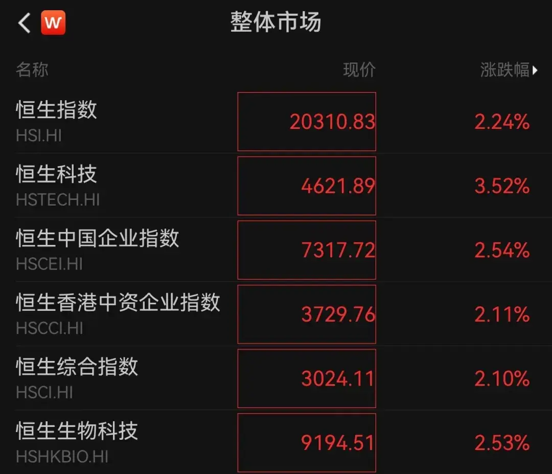 中国资产大爆发，A50 指数期货直线拉升超4.5%，港股大涨，发生了什么？将如何影响A 股？ - 知乎