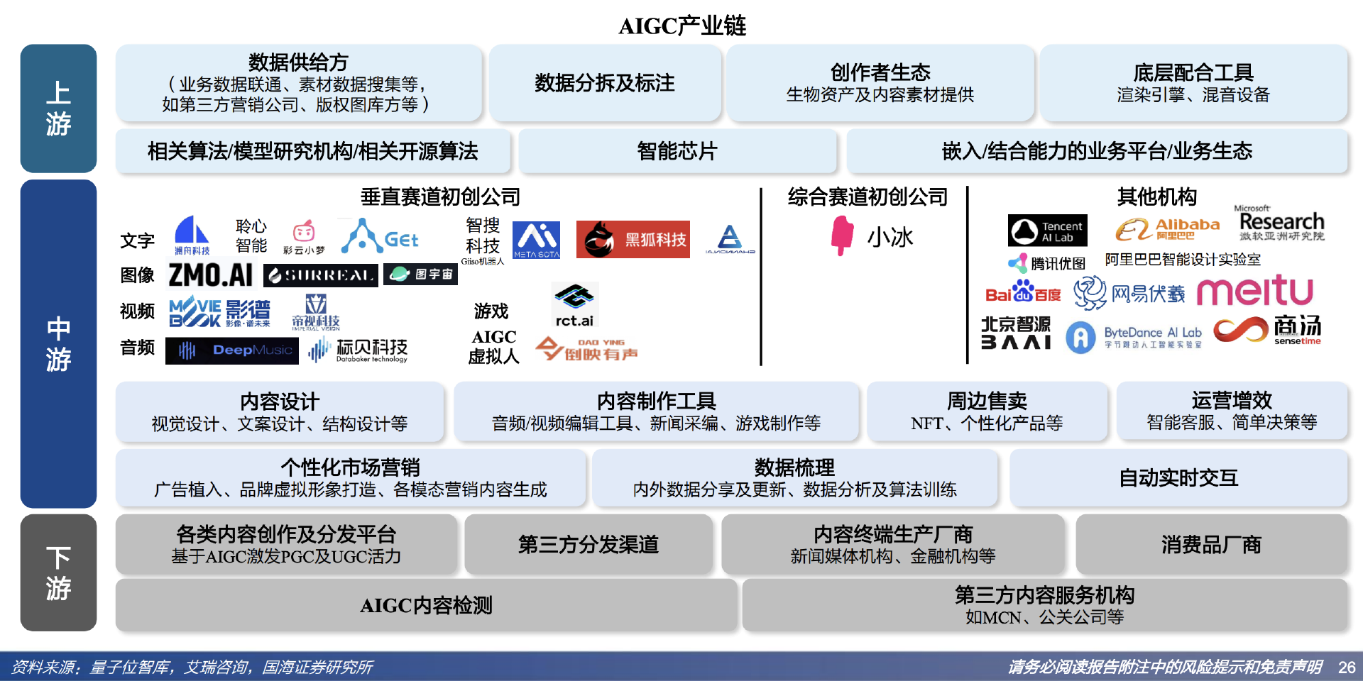 ChatGPT研究報告：AIGC帶來新一輪正規化轉移