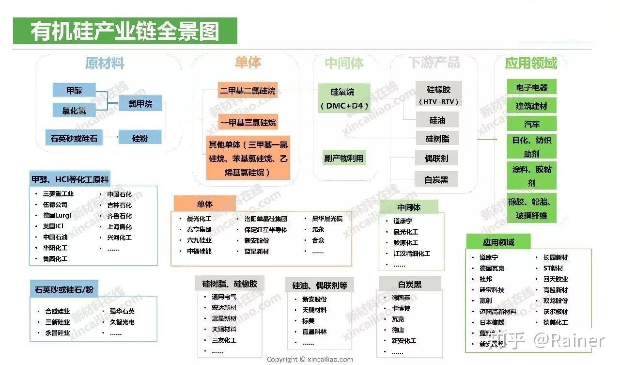 100个产业链全景图 - 知乎