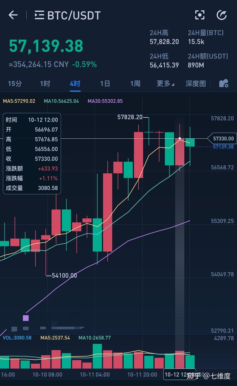 大陆虚拟币去哪里禁止(虚拟币中国禁止后怎么提现)