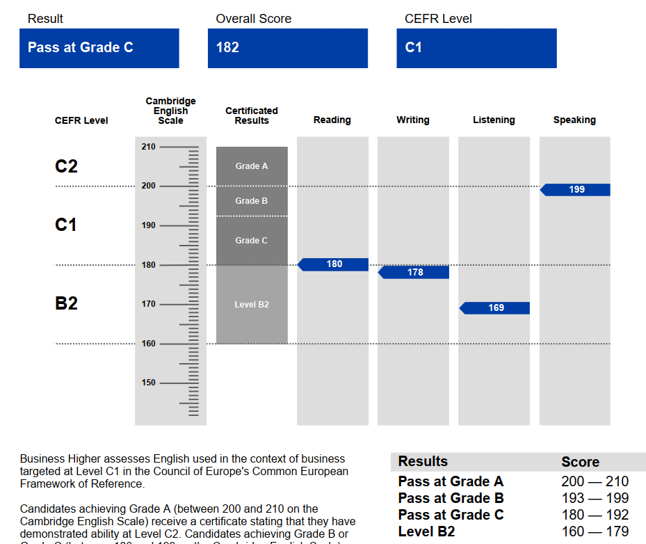 bec口语中高级199分备考分享在读在职备考均适用