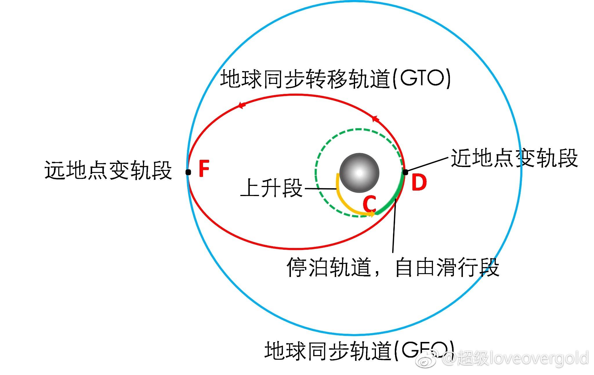 明天凌晨亚太6c卫星将在西昌卫星发射中心发射预祝成功