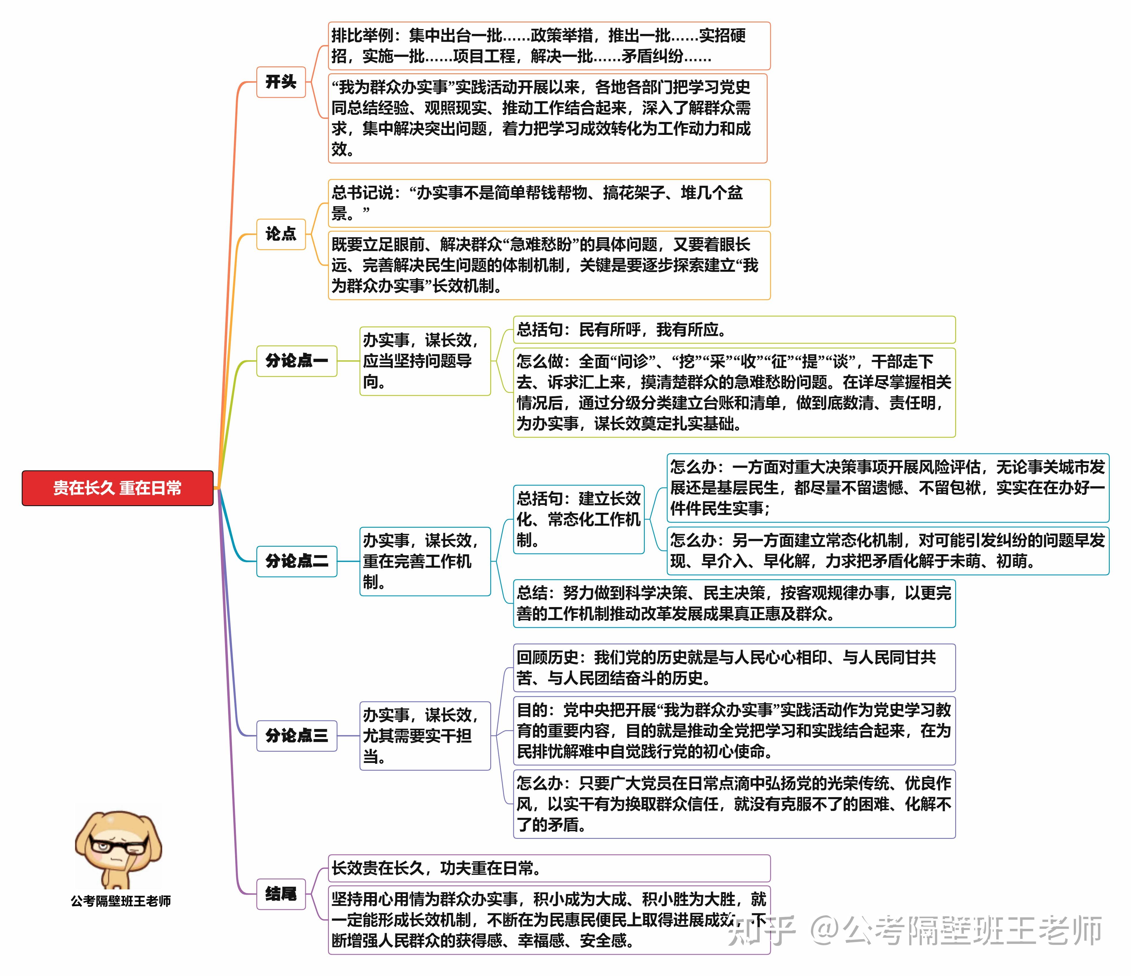 必须收藏人民日报申论范文思维导图