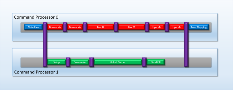 syncing across queues
