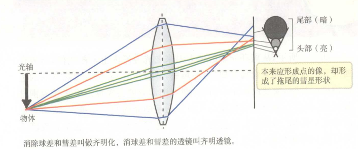 像差 - 知乎