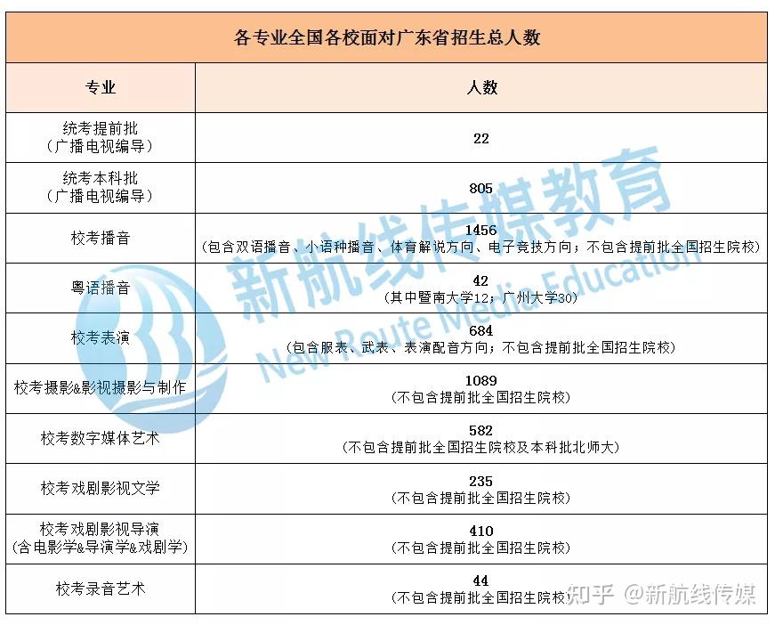 四川传媒学院是几本_四川传媒是几本_四川泸州警校是重本吗