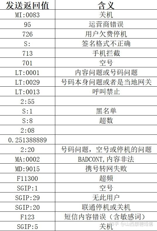 短信接收接口是什么意思 短信接收接口是什么意思