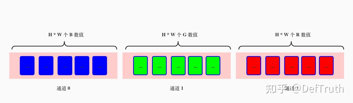 [推理部署]🤓如何使用ONNXRuntime C++ API处理NCHW和NHWC输入？ - 知乎