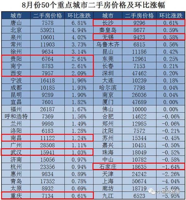 合肥8月份二手房成交分析及房价走势预测 - 知乎