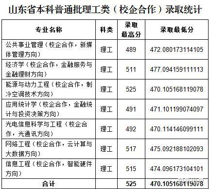 鲁东大学专业排名_计算机专业大学排名