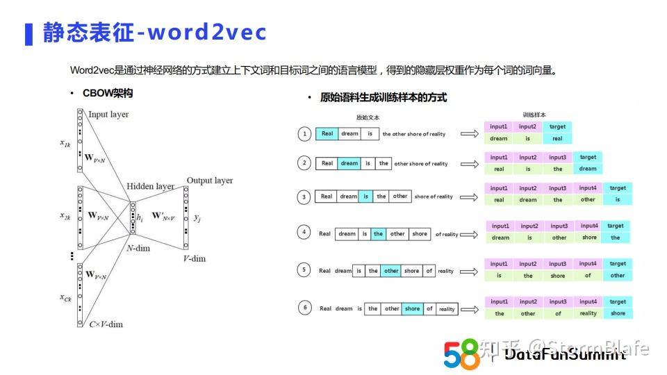 主流Embedding算法介绍 - 知乎