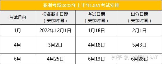 超详细的LSAT考试介绍!含报考步骤、考试流程、考试日期、考试注意事项等! - 知乎