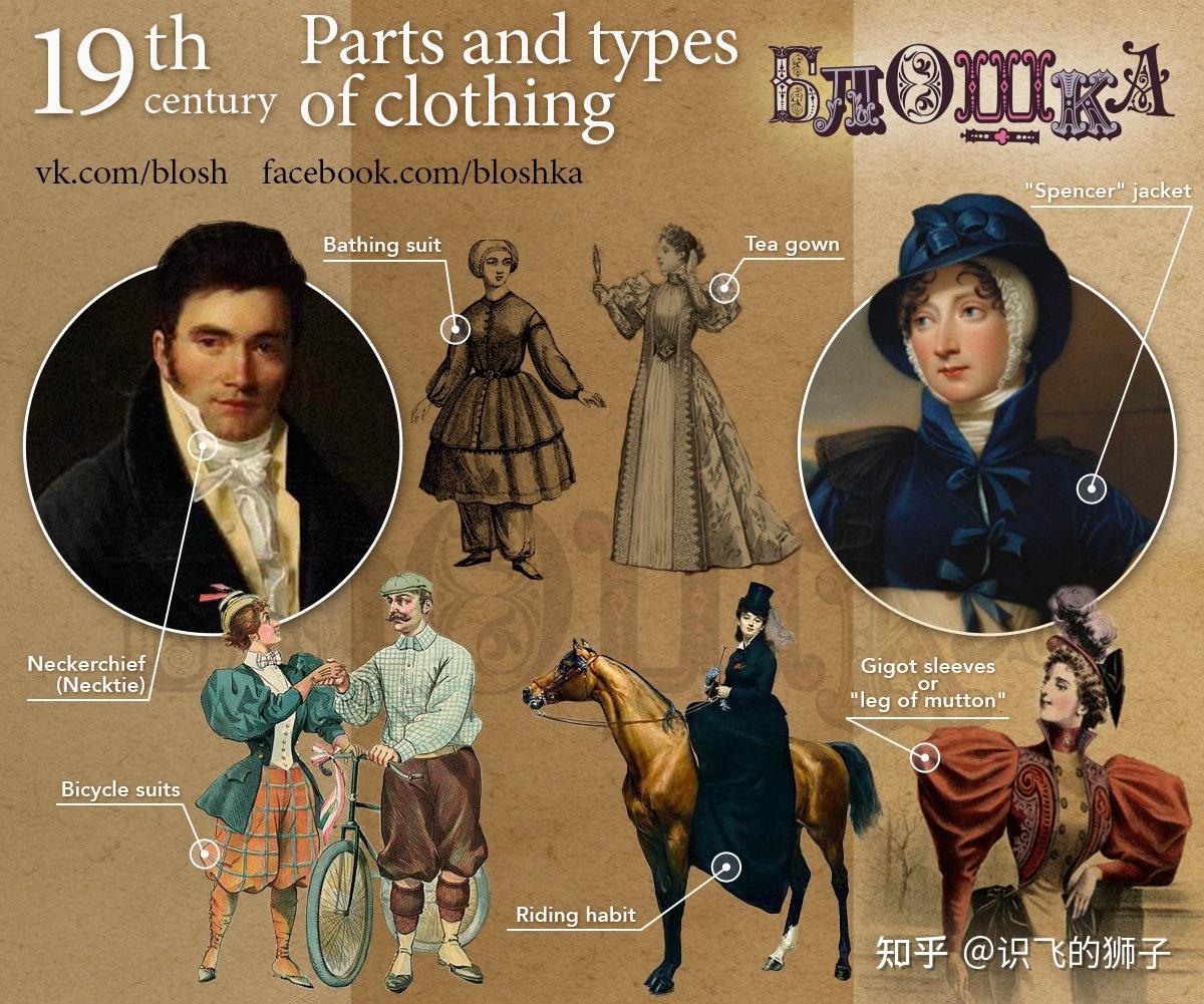 19世纪欧洲服饰演变