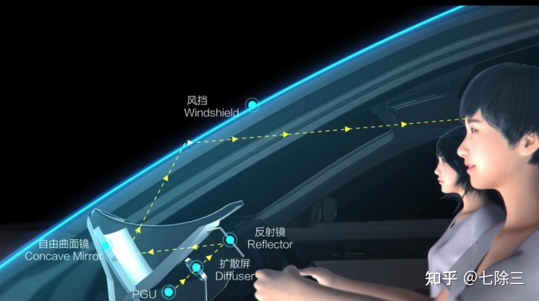 一文读懂|AR显示技术 - 知乎