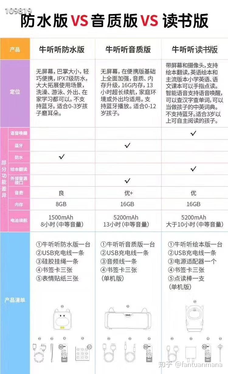 最小的方形是小水牛,长的是牛听听音质版,带可爱小牛脸的是读书牛牛