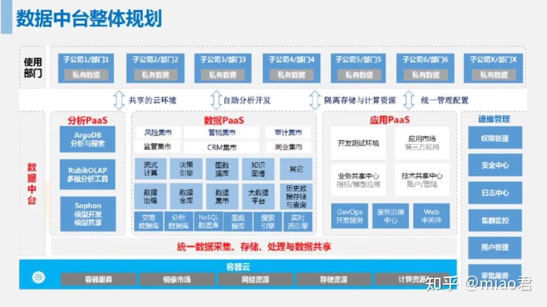 从数据中台到数智基建:为什么传统中台搞不下去 - 知乎