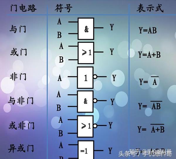 门电路是实现一定逻辑关系的电路与门或门非门与非门或非门异或门 - 知乎
