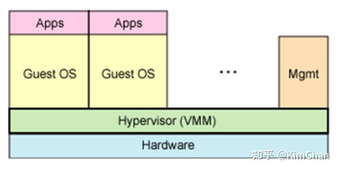 Cortex R52 Hypervisor 基于Cortex-R52架构的MCU虚拟化特性 - 知乎