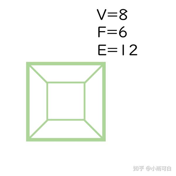 正n边型的完全图被分割成几个多边形 知乎