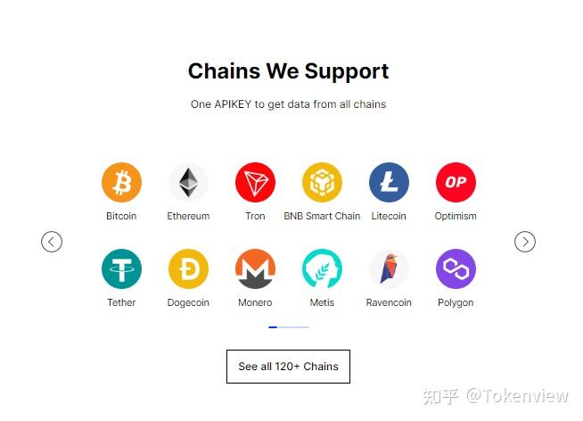Tokenview再度升级：全新Web3开发者APIs数据服务体验！ - 知乎