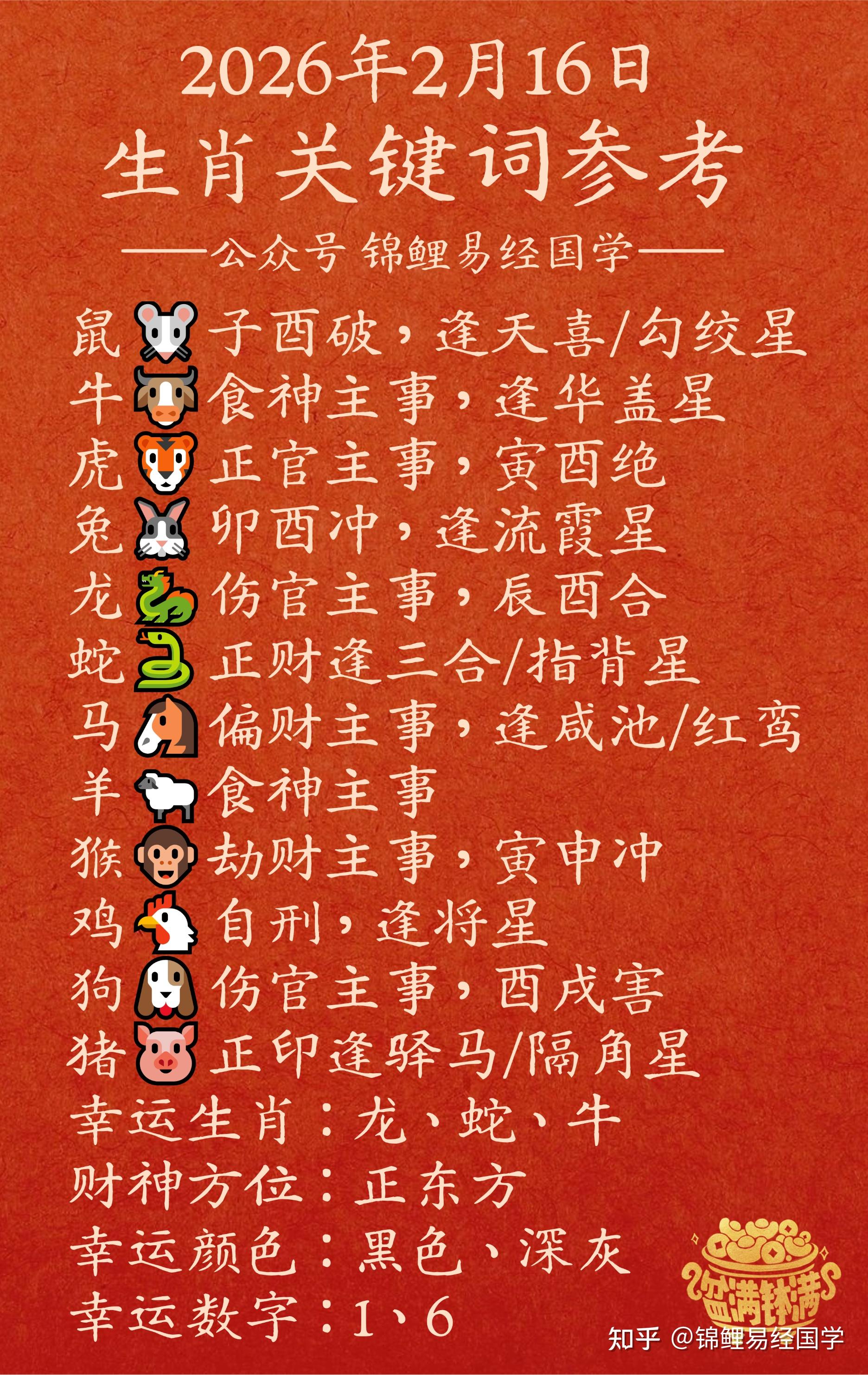 每日运势生肖3月2日(每日运势生肖3月2日是什么)